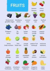 Fruits in Marathi and English chart